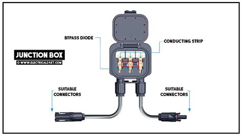 solar junction box function|photovoltaic junction box.